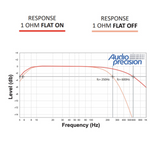 BRAVO BASS 3K EQ1