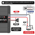 BRAVO FULL 1200 1 Ohm