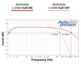 BRAVO BASS 5000 EQ1